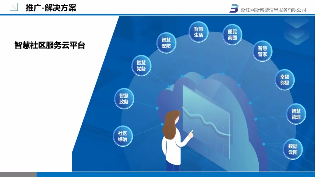 智慧社區(圖13)