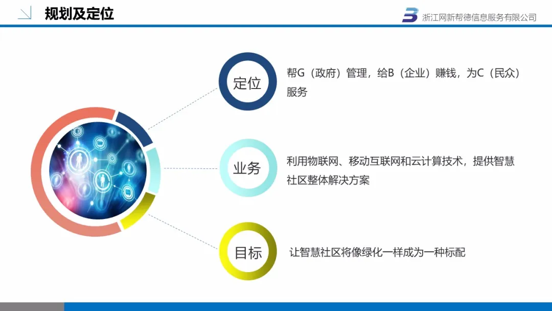 智慧社區(圖10)