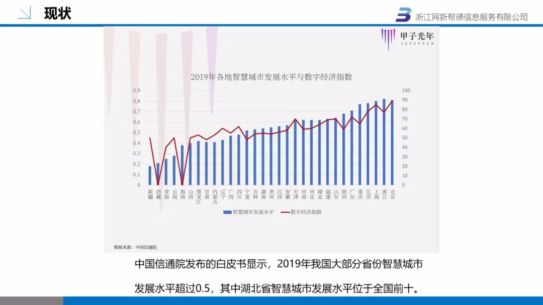 智慧社區(圖8)