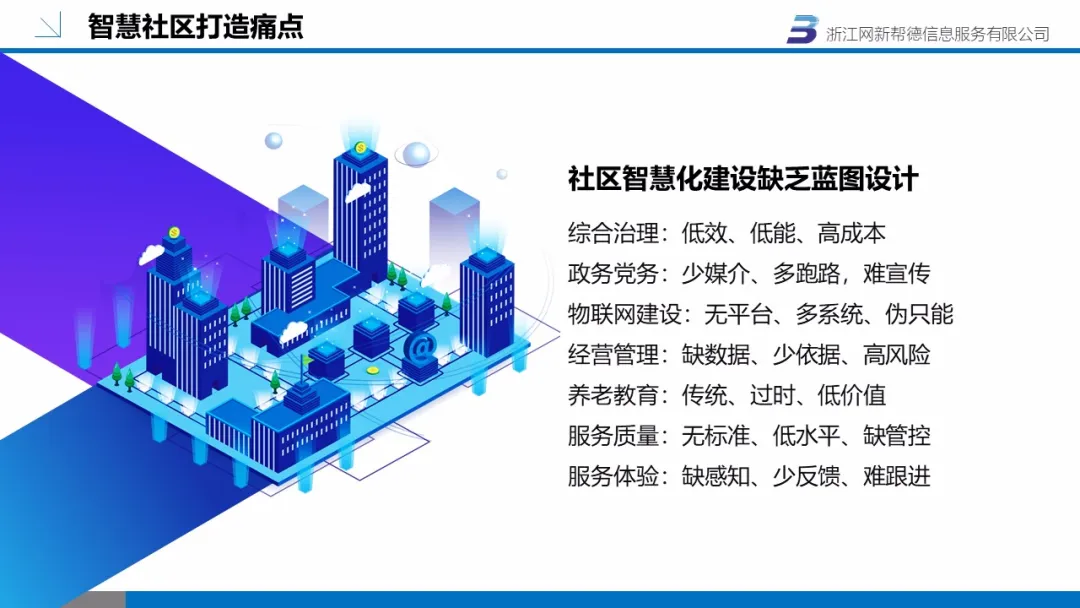 智慧社區(圖11)