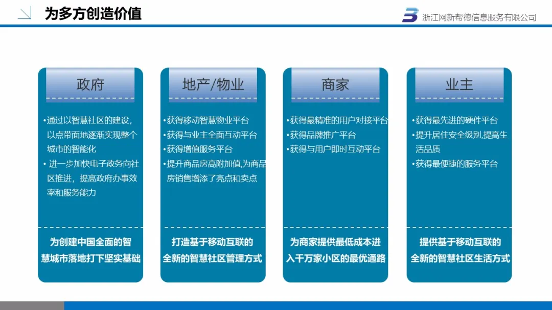 智慧社區(圖14)