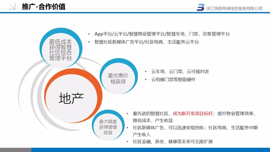 智慧社區(圖16)