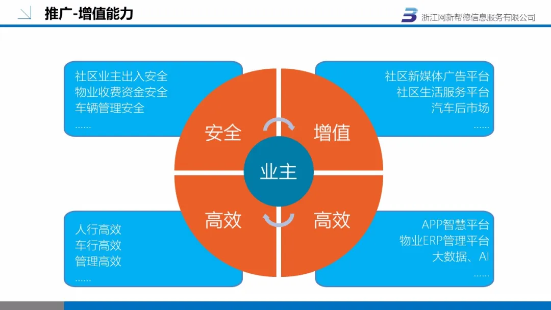 智慧社區(圖18)