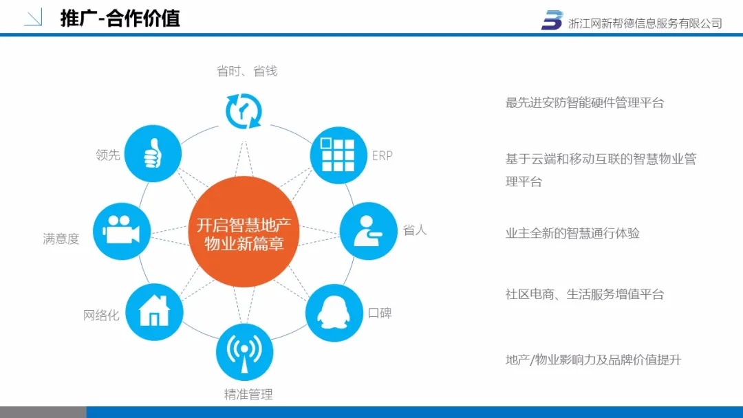 智慧社區(圖17)