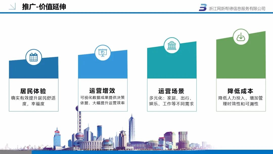智慧社區(圖19)