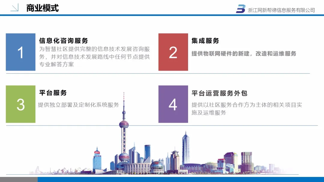 智慧社區(圖22)