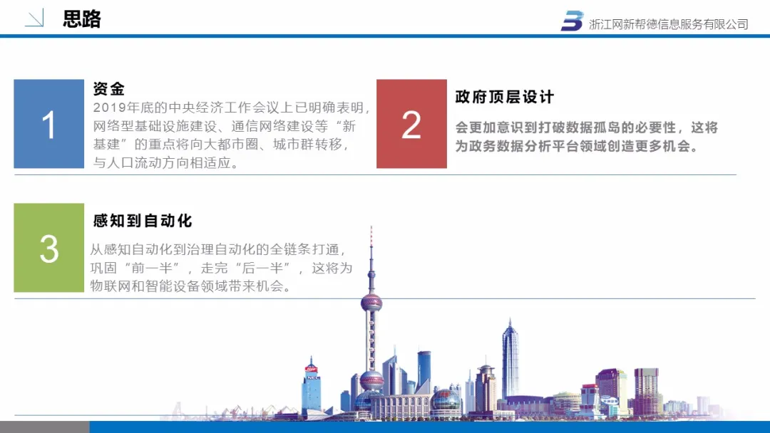智慧社區(圖21)