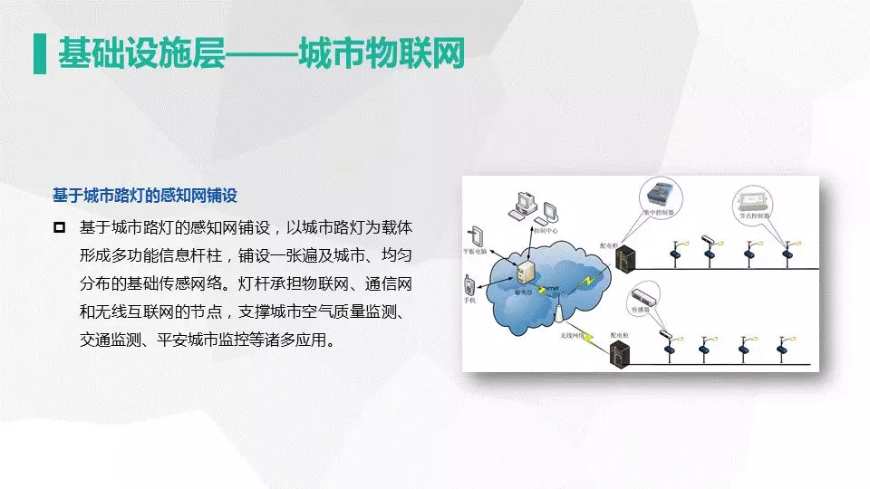 網新智慧城市架構及應用(圖13)