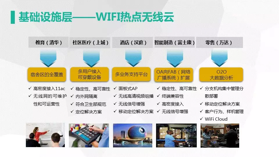 網新智慧城市架構及應用(圖12)