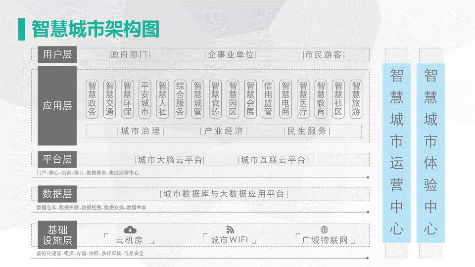 網新智慧城市架構及應用(圖10)