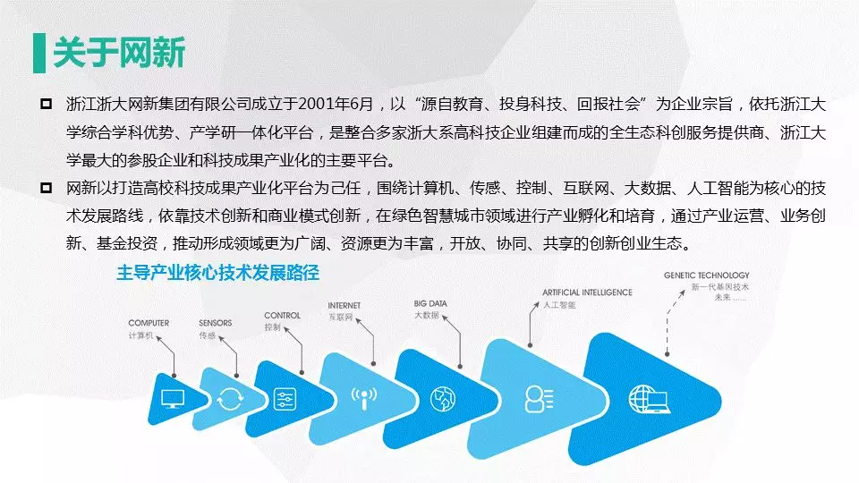 網新智慧城市架構及應用(圖4)
