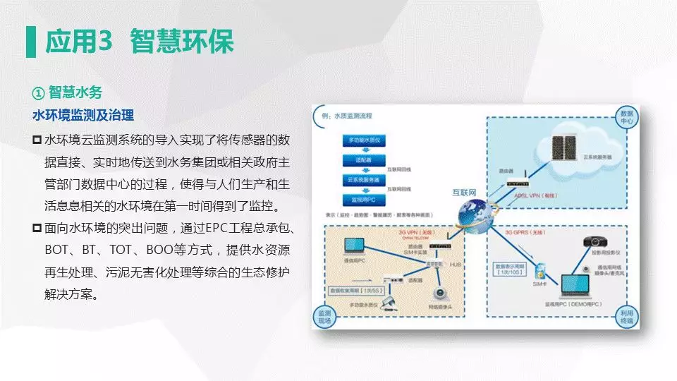 網新智慧城市架構及應用(圖25)