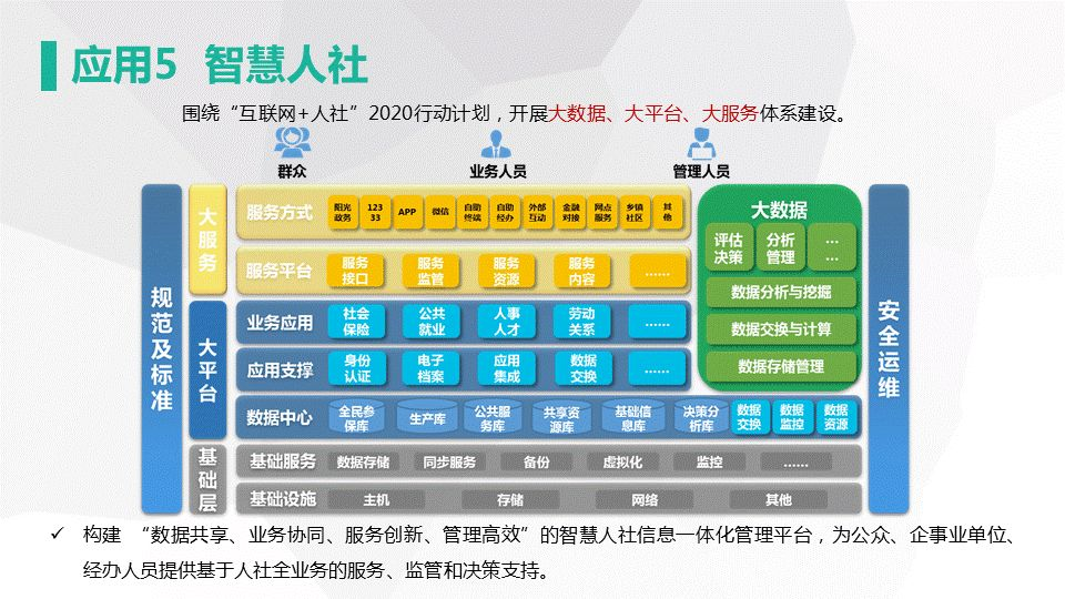 網新智慧城市架構及應用(圖29)