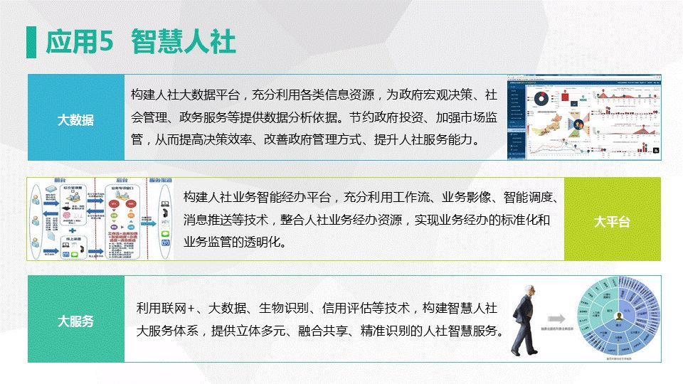 網新智慧城市架構及應用(圖30)