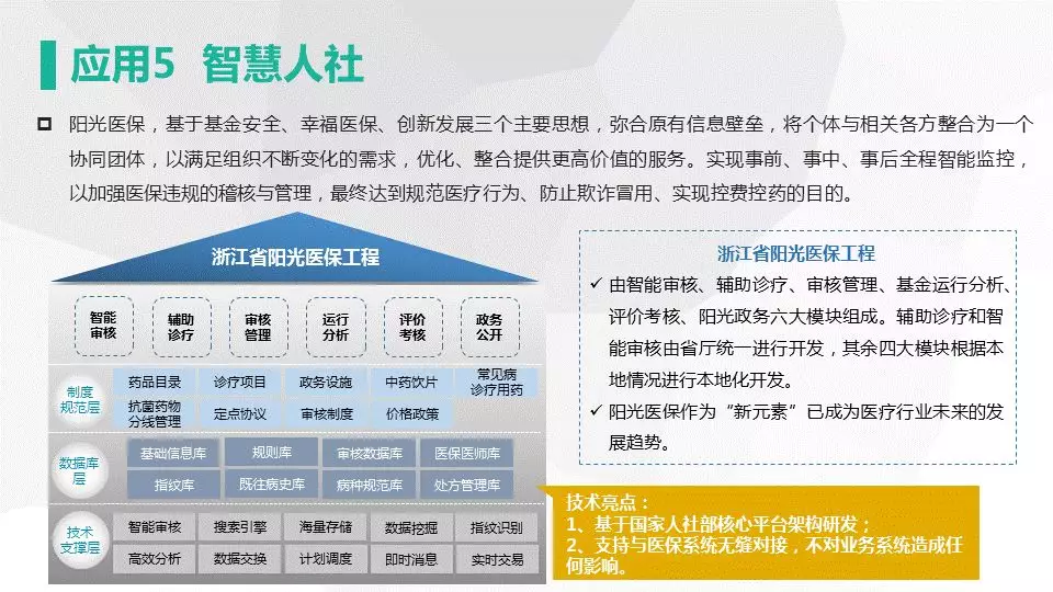 網新智慧城市架構及應用(圖31)