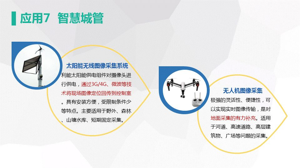 網新智慧城市架構及應用(圖37)