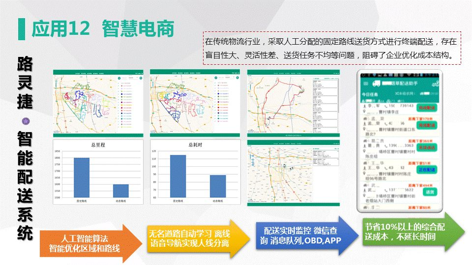 網新智慧城市架構及應用(圖44)
