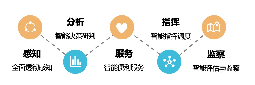 城市綜合管理服務平臺(圖1)