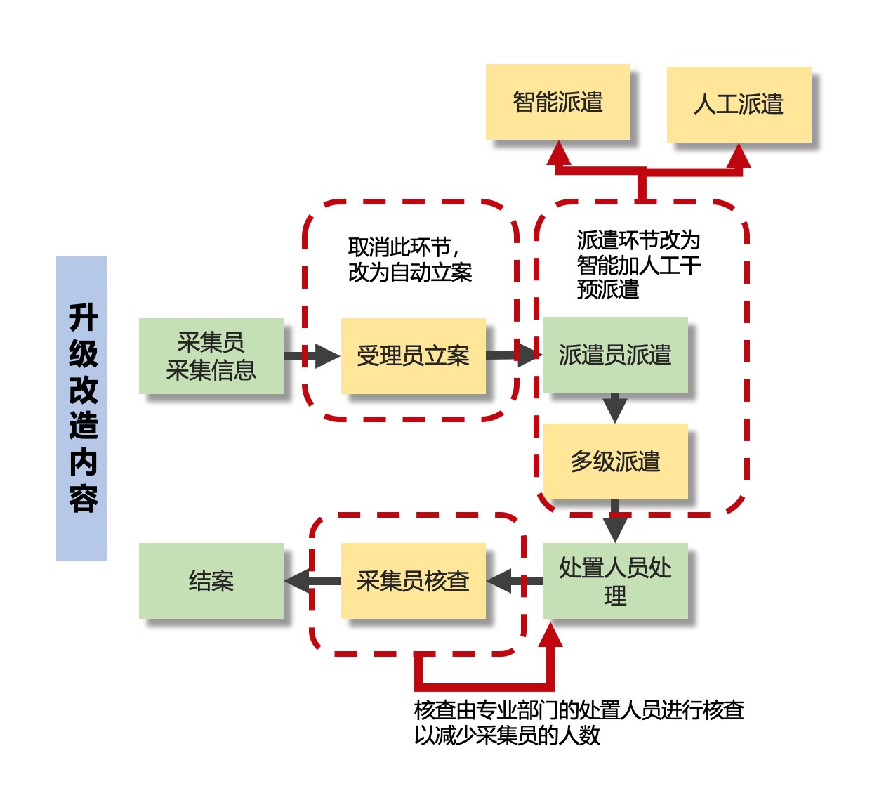 數字城管2.0(圖1)