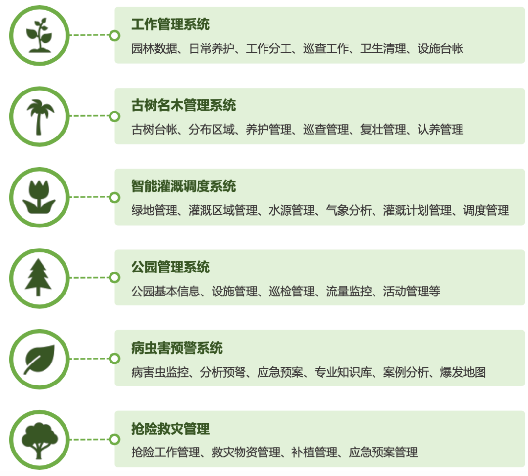 智慧園林管理系統(圖1)
