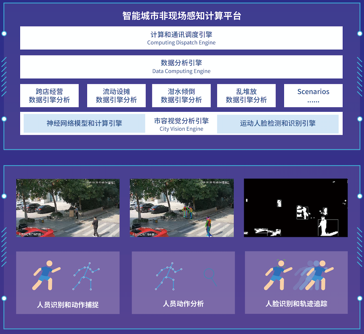 市容AI智能采集分析系統(圖2)