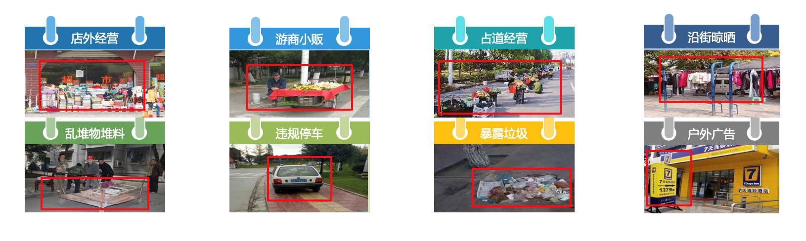 市容AI智能采集分析系統(圖1)