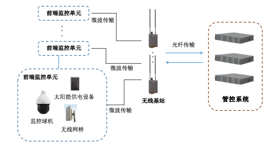 太陽能無線采集(圖1)