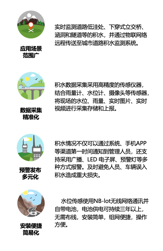 城市積水智能監(jiān)測(圖2)