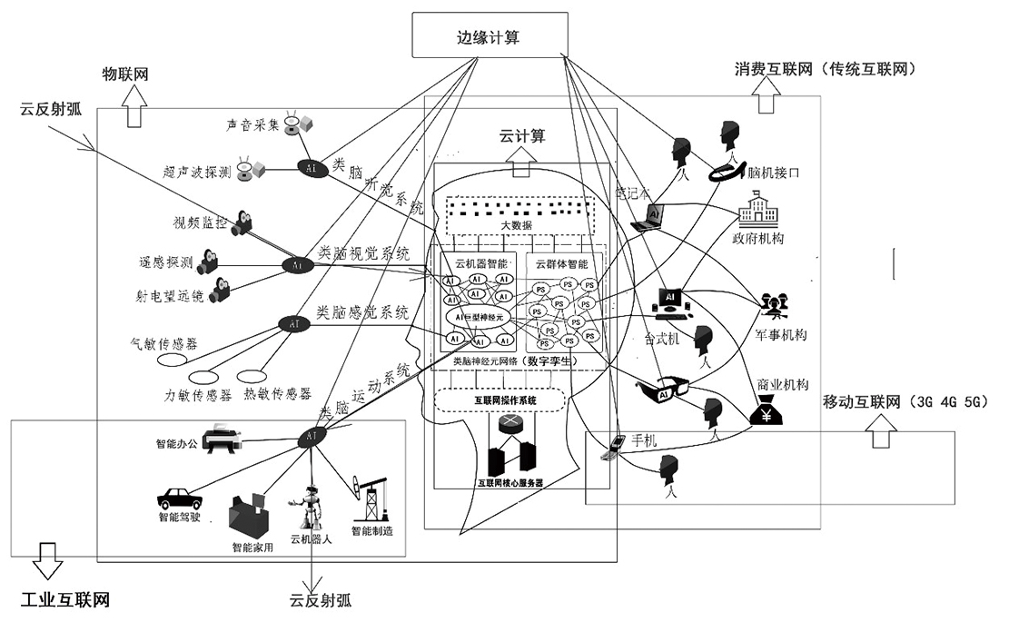 城市腦梗 當前城市大腦面臨的困境(圖1)