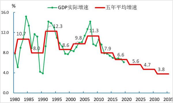 十四五規劃中的智慧城市與城市科技要點(圖2)