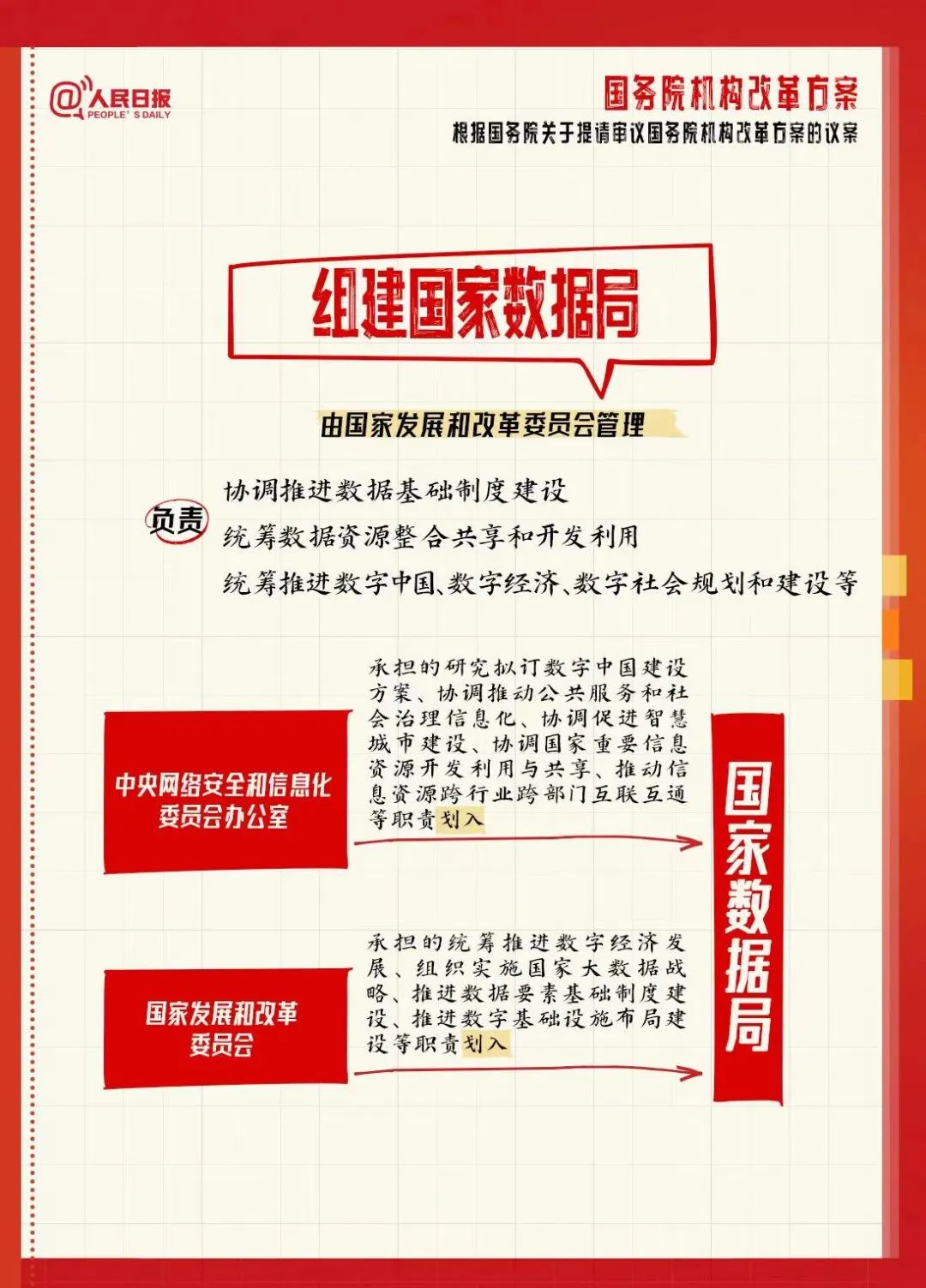 聚焦兩會丨國務院機構改革方案公布(圖1)
