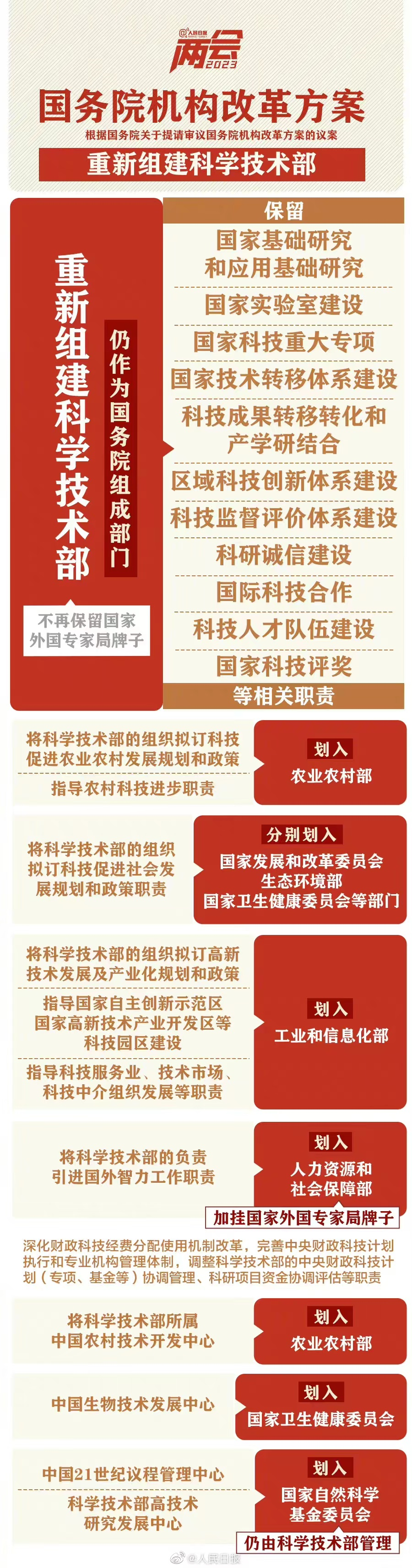 聚焦兩會丨國務院機構改革方案公布(圖2)